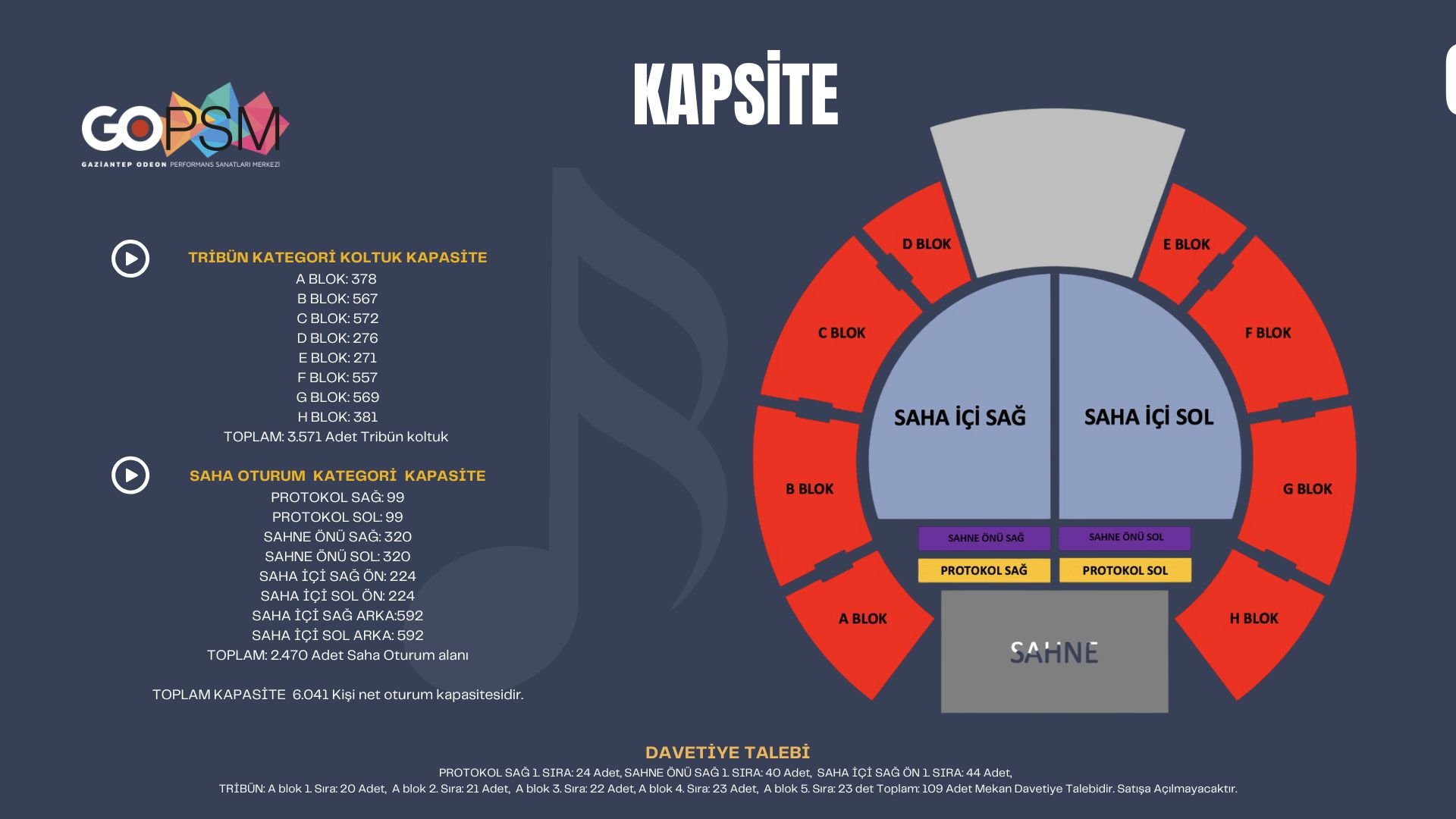 Salon Kapasite ve Kroki